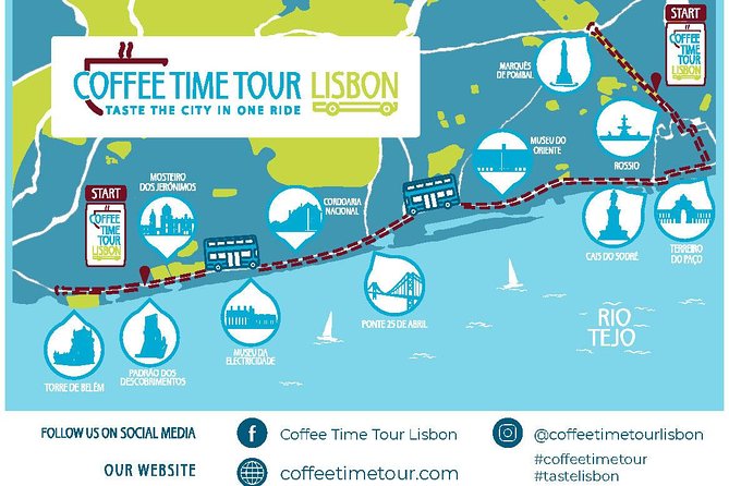 City Center - Belém - The Christ the Redeemer link and why it fits Lisbon’s storytelling