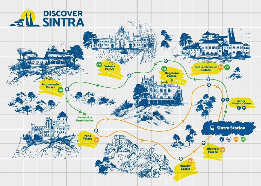 From/To Lisbon: Sintra Hop-on Hop-off Tickets + Audio Guide - Value for $34: What You’re Really Paying For